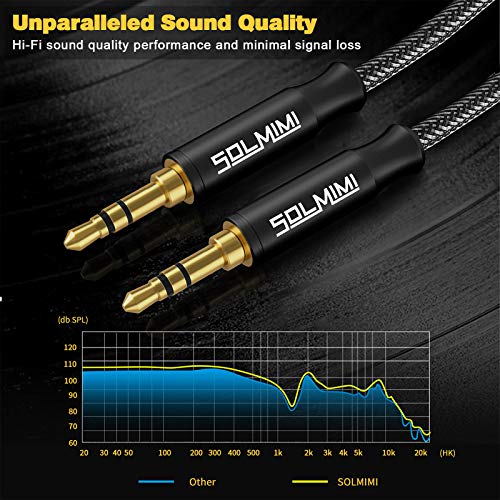 Cable auxiliar 3.5mm macho a macho 1.2 m nylon trenzado miniatura 3