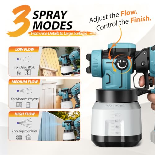 1200W Cordless Paint Sprayer Kit