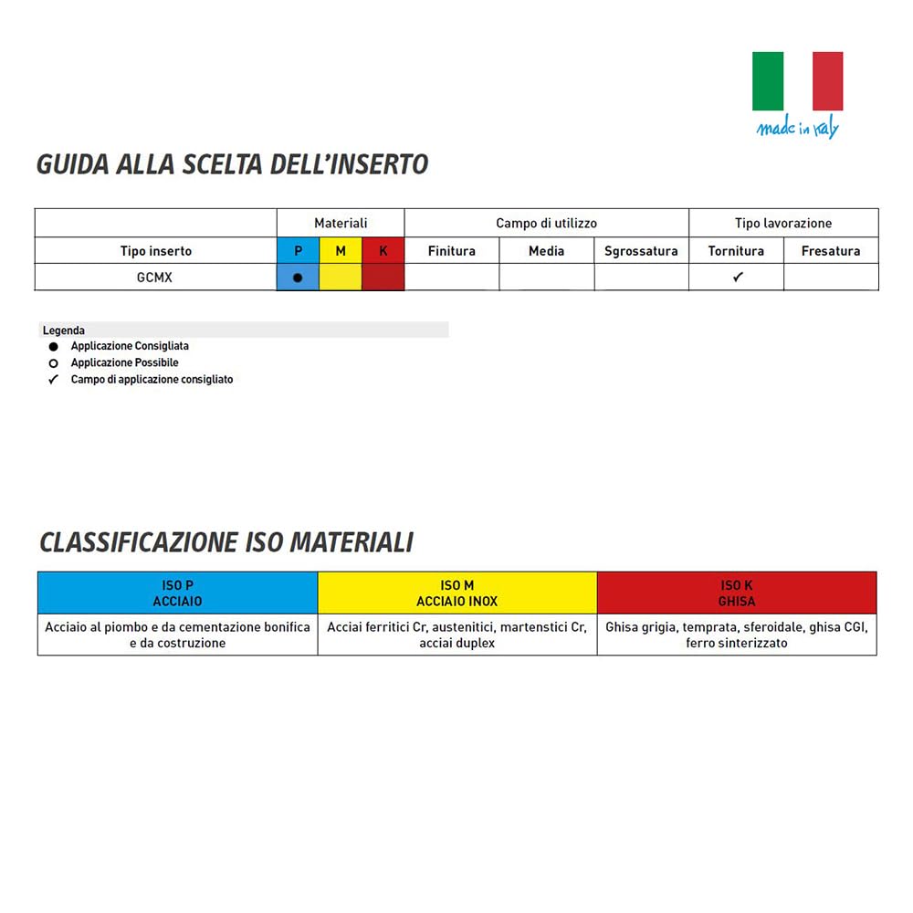 INSERTO DA TAGLIO 2 MM FERVI GCMX2N134 PER UTENSILE TORNIO - CATOCCI MACCHINE - Foto 11
