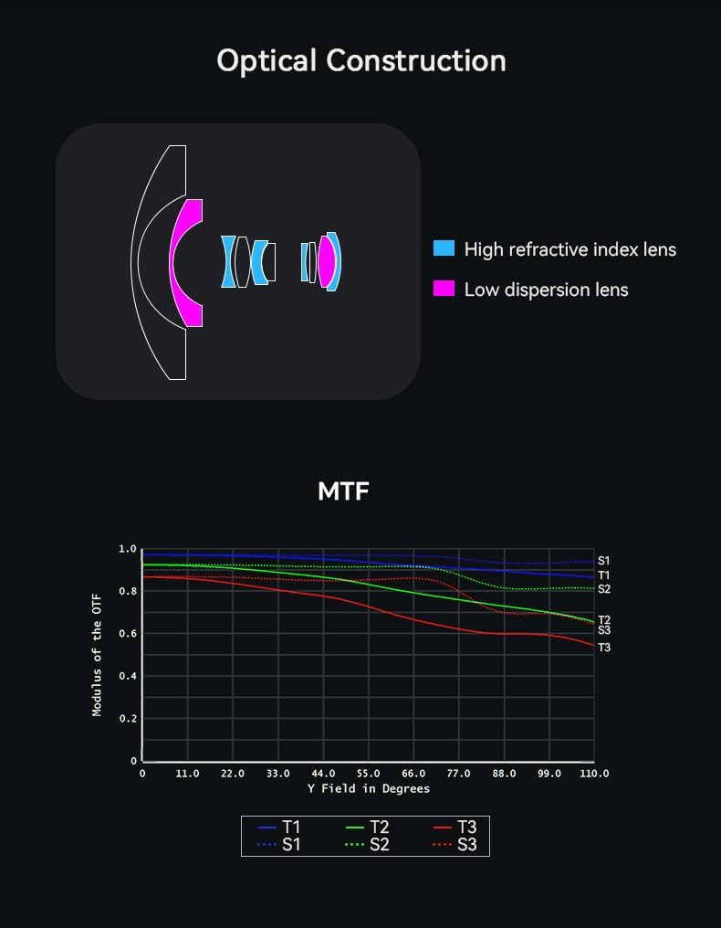 AstrHori 6mm F2.8 Full Frame Circular Fisheye Lens, 220° Ultra Wide Large Apeture Lens for Canon R EOS RF Mount Cameras R6 R7 R8 R10 R50 R50V,etc.