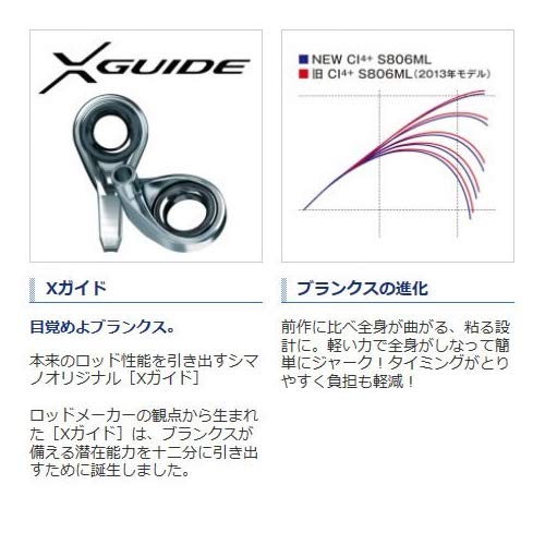 シマノ(SHIMANO) エギングロッド 17 セフィア CI4+ S806M オールラウンド 2~4号のエギ向き 3枚目