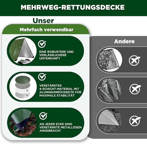 E EASTSTORM 210×150cm Verdickter Notfalldecke Schlafsack Survival Biwaksack Rettungsdecken Plane Wasserdicht Thermodecke Tarp Zeltplane und Notfall Regenponcho Ultraleicht Kälteschutz für Camping