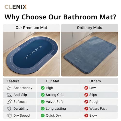 Image of Anti-Slip Bathroom Mat, Super Absorbent Non-Skid Doormat, Quick Dry, Soft Floor Rugs with Rubber Backing, Durable Easy Clean Doormat s for Home, Kitchen, Office, Washroom (Blue, Pack of 1)