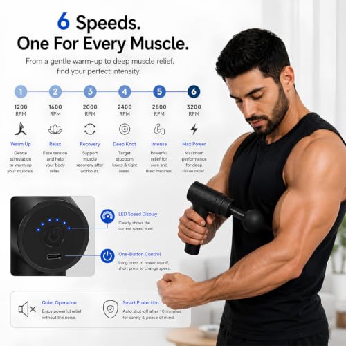 Image of GetSetNova Massage Gun for Pain Relief, Deep Tissue Full Body Massager with 6 Speeds, 4 Heads, 16 mm Amplitude, 3200 RPM, Type-C Rechargeable Gun Massager for Back, Neck, Shoulder, Legs & Muscles
