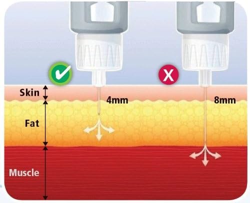 Miniatura 3 de Clever Choice ComfortEZ - Agujas para bolígrafo de insulina (33G, 0.157 in, 100bx)