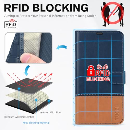 Image of TUCCH Wallet Case for iPhone 13 (6.1 inch) 2021, Flip Stand, Blue & Brown | RFID Blocking, 3 Card Holders, Kickstand, PU Leather, Shockproof TPU Shell, Magnetic Closure, Protective Folio Cover