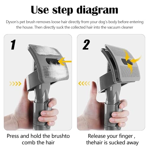 Hundebürste für Dyson V15 V12 V11 V10 V8 V7, Staubsauger Zubehör für Dyson Tierhaarbürste für Dyson Staubsauger Hund Tierhaarbürste Aufsatz mit Verlängerungsschlauch und Adapter Schalter