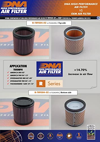 Filtre à air DNA Triumph Speedmaster 800 finis les trous à l'accélération