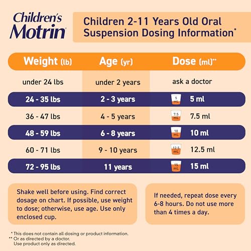 Motrin Children'S Oral Suspension 100Mg Ibuprofen Medicine, Nsaid Fever Reducer & Pain Reliever For Minor Aches & Pains Due To Cold & Flu thumb #5