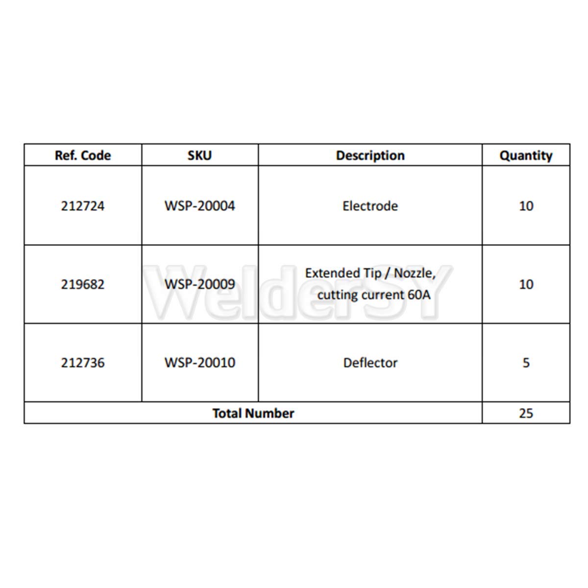 【^ ^】 PLAXCON Plasma Torch Electrode Tip Drag Shield for Miller