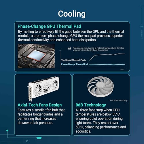 Image of ASUS Prime Radeon RX 9070 XT White OC Edition Graphics Card, AMD (PCIe 5.0, HDMI /DP 2.1, 2.5-Slot Design, Axial-tech Fans, Ball Bearings, Dual BIOS, GPU Guard)