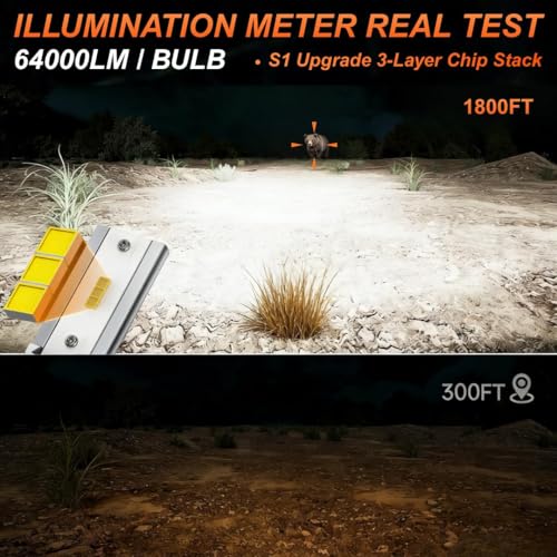 Image of SEALIGHT 9005 LED Bulb, 75000LM Combo Pack - Super Bright 6500K White, Plug and Play Installation, Fanless Design, Non-Polarity Fog Lights, Powersports Lighting Accessories ,2 pack
