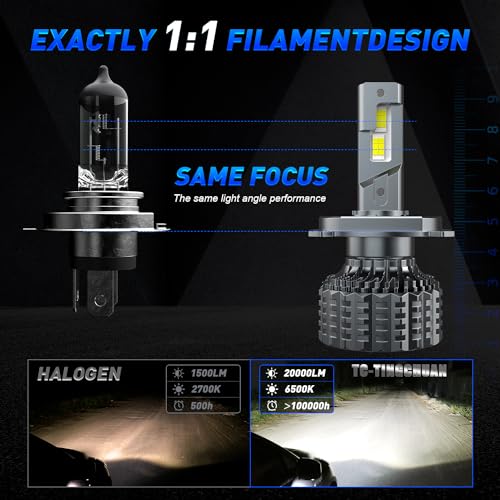 TC-TINGCHUAN H4/9003 Led Headlight Bulb ,High Lumens LED Kit,120W 20000LM 6500K Cool White, IP68 Waterproof and Advanced Cooling System, Halogen Upgrade Replacement, Pack of 2 - Image 5