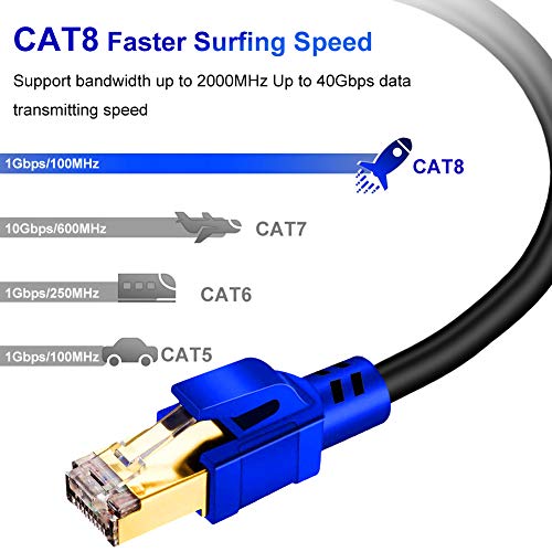 Cable Ethernet CAT 8, Patch Cord 20 m RJ45 miniatura 6