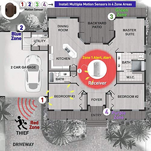 Wireless Driveway Alarm Alert System - RingPoint Waterproof Outdoor Motion Sensor Alarm - Expandable Motion Detector Alarm w/Over 1000-Feet Range, 32 Chimes, 5 Loud Levels, LED Indicators - Thumbnail 7