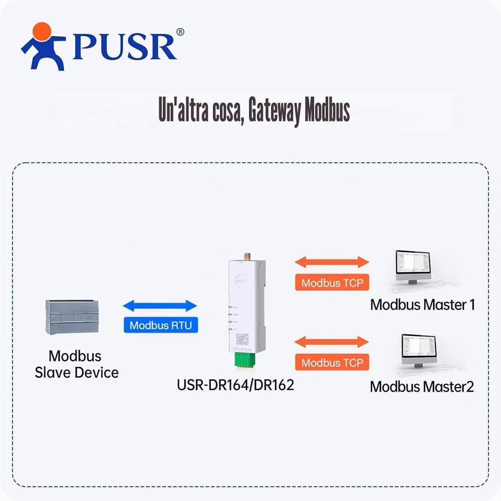 Convertitore da seriale a Dual Band WiFi RS485 a WiFi Gateway Modbus con MQTT IEEE802.11 a/b/g/n USR-DR164