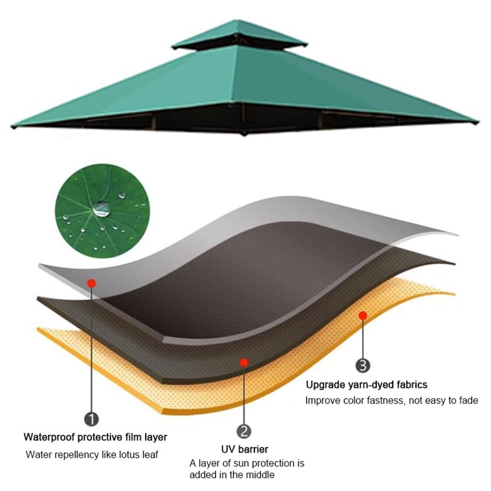 KADEUX Square Umbrella Canopy, Replacement Parasol Top Cover, 3M×3M(10ft×10ft) Patio Umbrella Replacement Canopy, Offset Hanging Umbrella Top Cover (Color : Dark green)