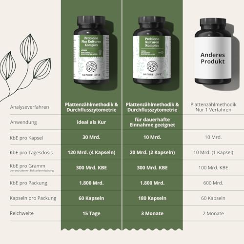 NATURE LOVE® Probiona PLUS - 120 Mrd KBE je Tagesdosis (hochdosiert) - 20 Bakterienstämme + Bio Inulin - 60 magensaftresistente Kapseln - vegan, entwickelt in Deutschland, Markenrohstoff aus Italien
