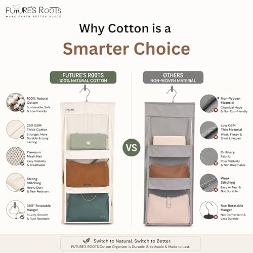Image of FUTURE'S ROOTS Cotton Purse Organizer for Wardrobe with 6 Transparent Mesh Pockets | Hanging Handbag Storage Holder with 360 Rotating Hanger & Label Slip Pocket, Washable Closet Organizer(Set of 1)