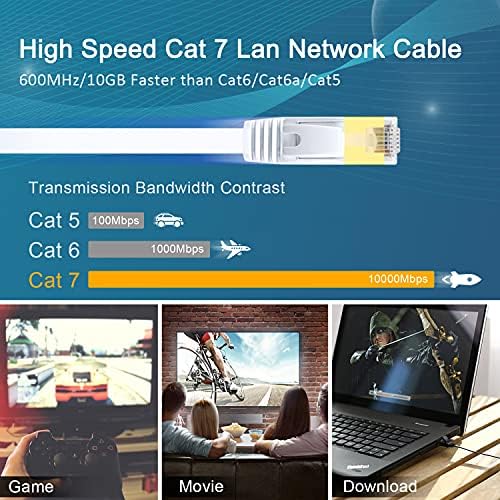 TBMax Cat 7 Ethernet Cable 1M High Speed Ethernet Network Cable 10Gbps RJ45 Gigabit Lan Cable STP Short Internet Cable Compatible with Cat6/Cat5e for PS5,Modem,Gaming,Xbox,TV,Printer, White
