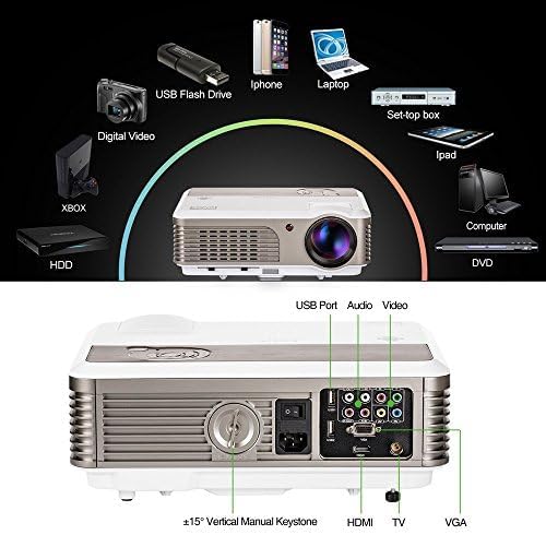 Rear view of EUG X760+ projector showing ports and keystone dial