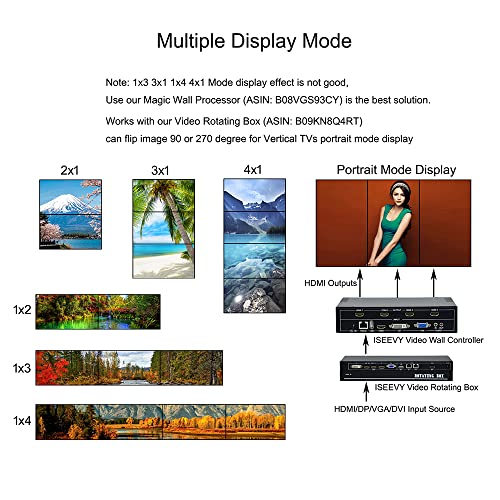 Image of ISEEVY 4 Channel Video Wall Controller 2x2 HDMI DVI VGA USB Video Processor with RS232 Control for 4 TV Splicing