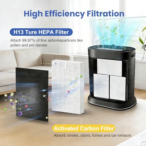 Image of HPA100 Replacement Filter Compatible with Honeywell HPA100 /200 Air Purifier | 3 HEPA Filters and 4 Carbon Pre-Filters, True HEPA High-Efficiency Activated Carbon Filter for PET Home Large Room