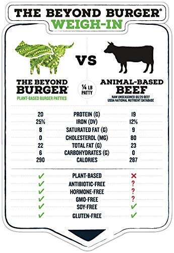 Beyond Meat Burger, World's First Plant-Based Burger, Vegan, No GMOs, Soy or Gluten , 8 Fl Oz | Pack of 8 - Thumbnail 3