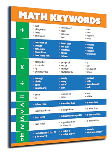 Safety Magnets Math Keywords Posters (10 Pack) - Laminated, 17 x 22 inches - Math Words/Vocabulary Posters for Middle School and High School Classrooms - 4th 5th 6th 7th 8th Grade