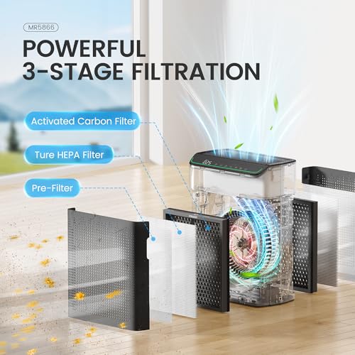 MERONTE Air Purifiers for Home Up to 1690Ft² Smoke Removal Odors, Charcoal by MERONTE - Used condition - Image 3