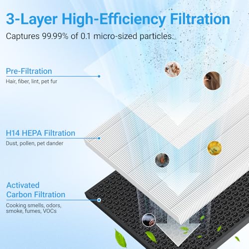 Air Purifiers for Home Large Room Up to 2216 Ft², Cobectal Pet Air Cleaner with 3-in-1 Filter, PM2.5 Air Quality Sensor, Aroma Function, Room Air Purifier for Home, Office, RVs, Black - Image 2
