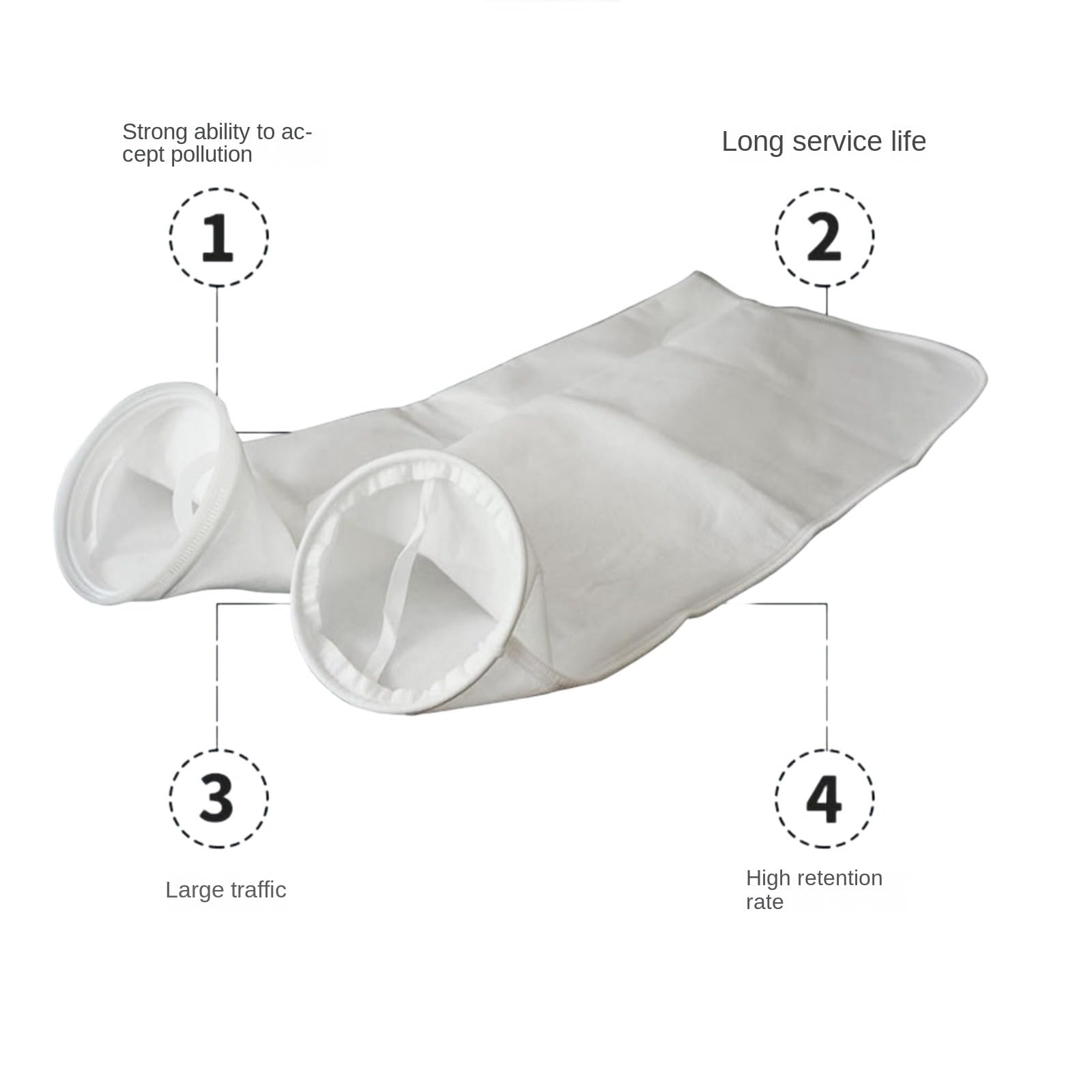 Nylon Filter, 6 Pieces IBC Tank Filter Accessories for Rainwater Tank 1000L with Tap Recovery Filter - Image 3