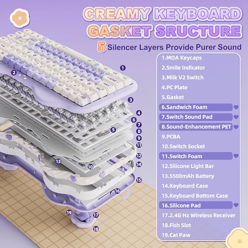 Image of YUNZII C75 Wireless Mechanical Keyboard,75% Layout, Hot-Swappable NKRO,BT5.0 /2.4G /USB-C Mode,Dye-Sub PBT MOA Keycaps,RGB Gasket Mount,Cute Cake Design for Mac /Win /Gaming (Purple, Milk V2 Switch)