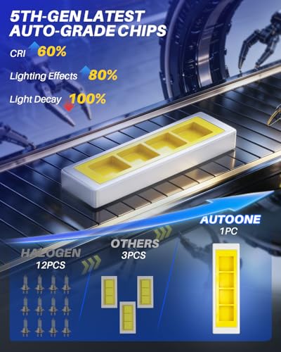 Image of AUTOONE H7 Light Bulbs, 1:1 Mini Size, 60,000LM Brightness, 6500K Cool White, Easy 3 Min Plug and Play, IP68 Rated, Long Lifespan, Pack of 2