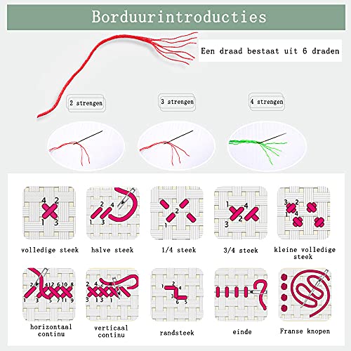 Broderie point de croix 14ct DIY scène de ferme tissu imprimé