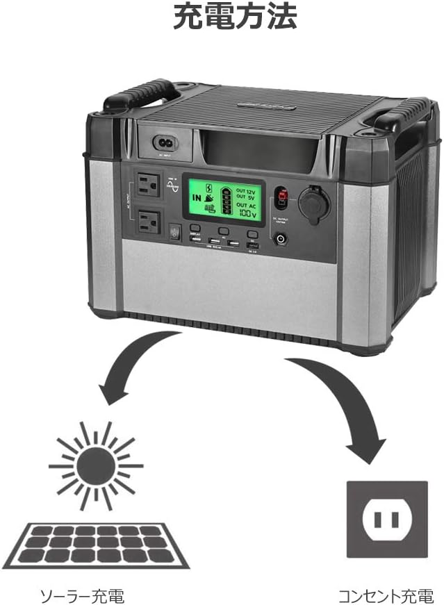 Diagram showing AC and solar charging methods