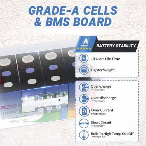 Image of Redodo 100Ah LiFePO4 Battery 12V Lithium Battery with 100A BMS, 1280Wh, 4000+ Deep Cycle Lithium Battery, Group 31 Battery for RV, Trolling Motor, Camper, Marine, Solar System