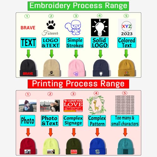 Buaodam Mütze Personalisiert, Personalisierte Bestickte Mütze, Mützen Bedrucken Mit Bestickt Wort Logo Und Foto Drucken, Unisex Mützen Herbst Winter Gestrickte Warm