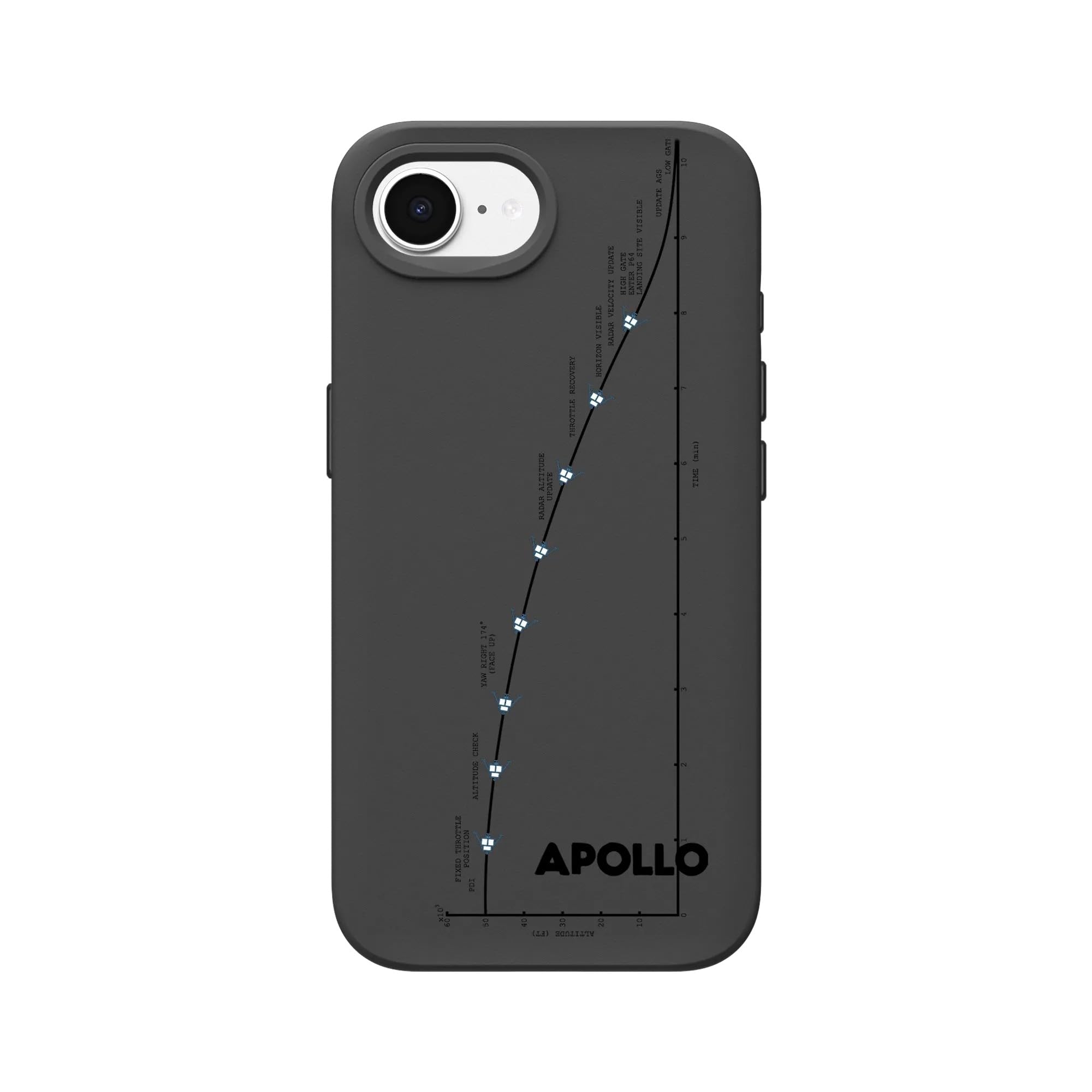 Coque antichoc iPhone 17e RhinoShield SolidSuit finition mate noire Apollo Flight - 7