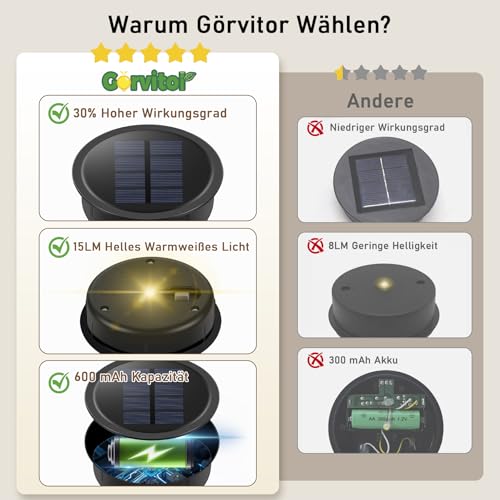 Panneau solaire de rechange 600 mAh pour éclairage extérieur