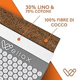 Wellax B096Y38WMQ lato 3