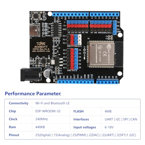 ACEBOTT ESP32 Development Board Max V1.0, Arduino Compatible USB-C WiFi Bluetooth MicroPython, IoT Smart Home Robotics Coding Kit, STEM Mini PC/Game Console Module for Teens & Makers - Image 3