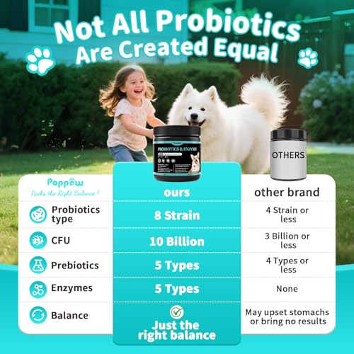 Probiotics for Dogs, Digestive Enzymes & Pumpkin Fiber for Gut Health and Bowel Support, Dog Supplement for Gas Relief & Constipation, 10B CFU with 5 Prebiotics & 5 Enzymes, 90 Count Chicken Flavor — view 3