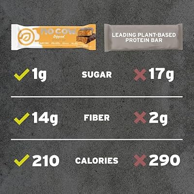 No Cow Vegan Protein Bars, Upgraded Birthday Cake | 20g Plant Based Protein, Gluten Free, Dairy Free, Soy Free, Keto Friendly, Low Sugar, High Fiber Snack Bars | Pack of 12