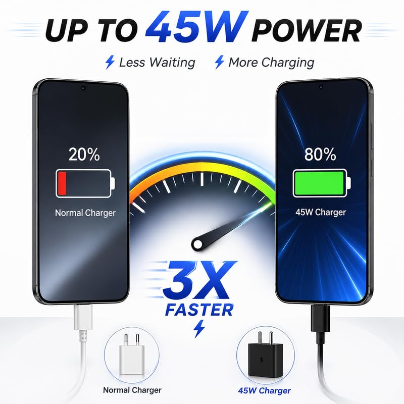 Image of 45W PD Super Fast Charging Adapter Type-C 1m Cable PPS Travel Charger Compatible with Samsung Galaxy Z Fold 5 /Z Fold 6 /Z Fold 8 /Z Flip 5 /Z Flip 6 /Z Flip 5 /Samsung Galaxy Tab Series 45 w Quick Charge
