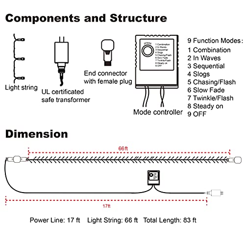 4Th Of July 200 Led 66 Ft Fairy String Lights,Christmas Lights With 8 Lighting Modes,Mini String Lights Plug In For Indoor Outdoor Christmas Tree Garden Wedding Party Decoration (*Red & Blue & White) #TOP3