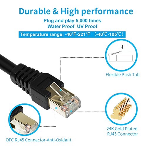 Phizli Outdoor Cat7 Ethernet Cable 200Ft Black, Shielded Grounded Uv Resistant Waterproof Buried-Able Network Cord 10 Gigabit 600Mhz Triple Shielded (Sftp) With Ofc For Modem, Router, Lan, Computer #TOP4