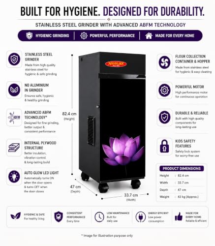 Image of NAVSUKH Champion Fully Automatic Atta Chakki | 10-12 Kg /Hr | 8 Sieve Sizes | Grinds 50+ Grains & Spices | Low Power (0.75 Unit /Hr) | Low Noise | Low Voltage | Free Cover & Accessories