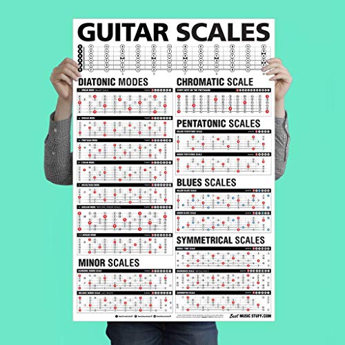Popular Guitar Scales Reference Poster 24'x36'