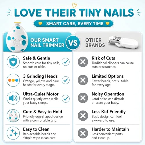 Image of Uonibaby by StarAndDaisy Baby Nail Trimmer, Baby Nail Cutter New Born 0-12 Months with 3 Filer Adjustment Electric Baby Nail Cutter, Safe Grooming /Nail Kit for Infant & Toddler - (Egg White)